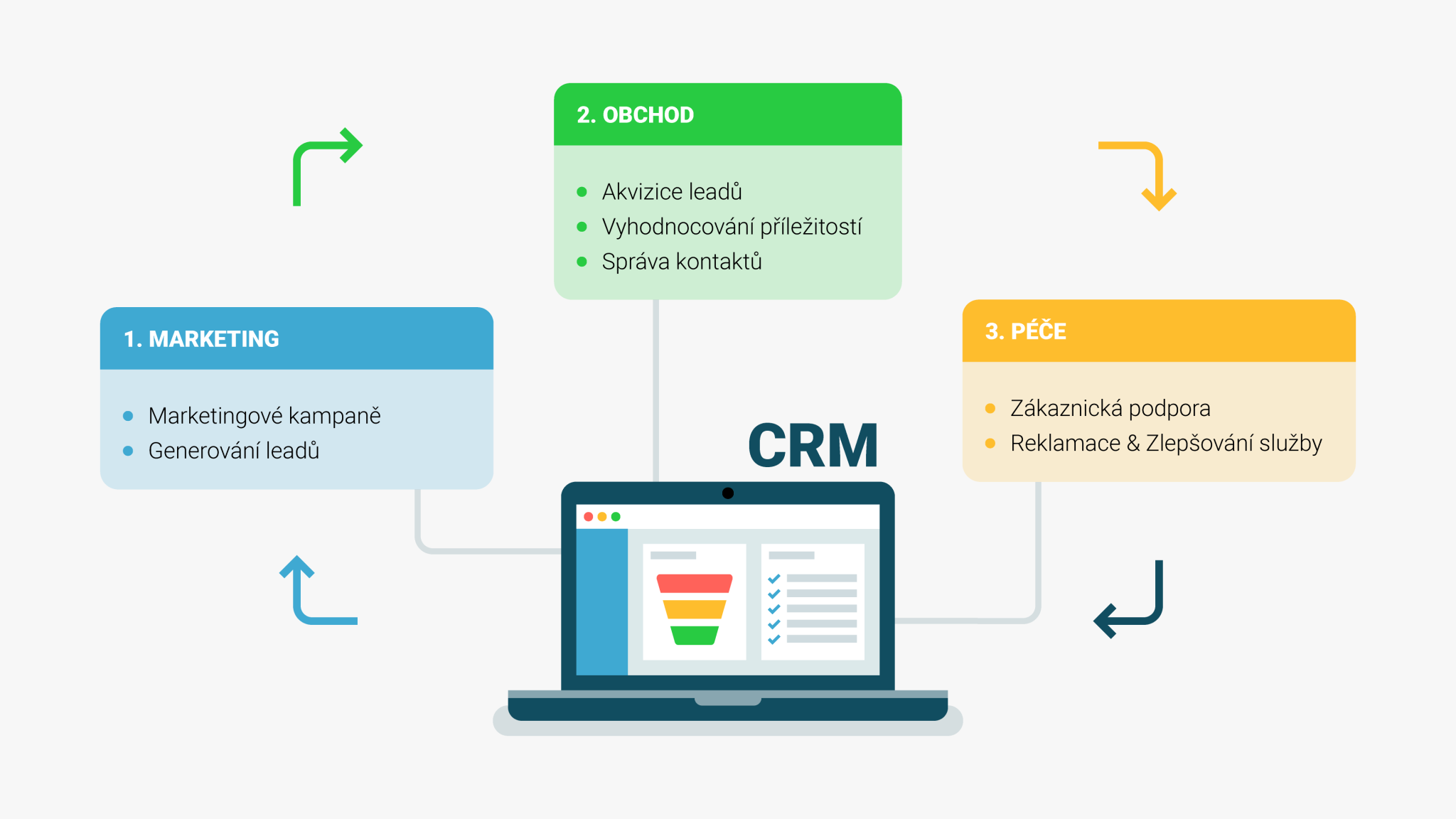 Co Je Crm Software