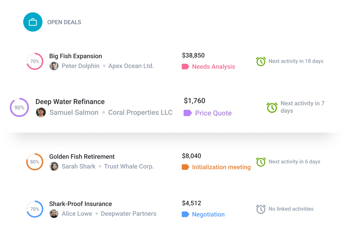 UI card for 'Deep Water Refinance' shows $1,760 and next activity in 7 days.