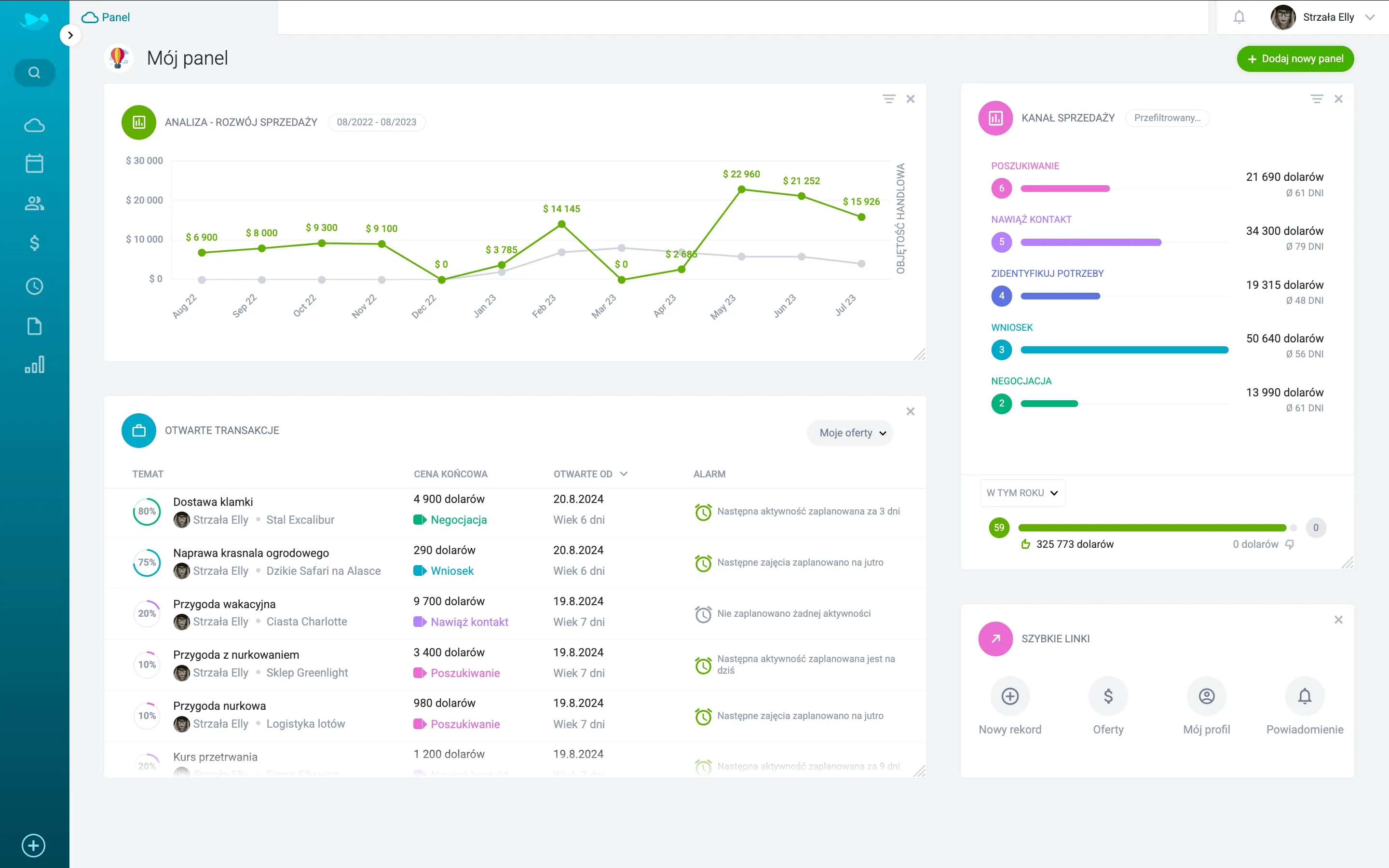 Dashboard CRM – przegląd wyników sprzedaży