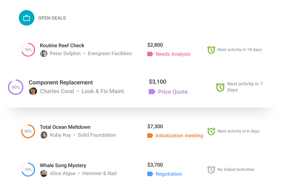 Project management card displays 'Component Replacement' task, $3,100, assigned to Charles Coral.