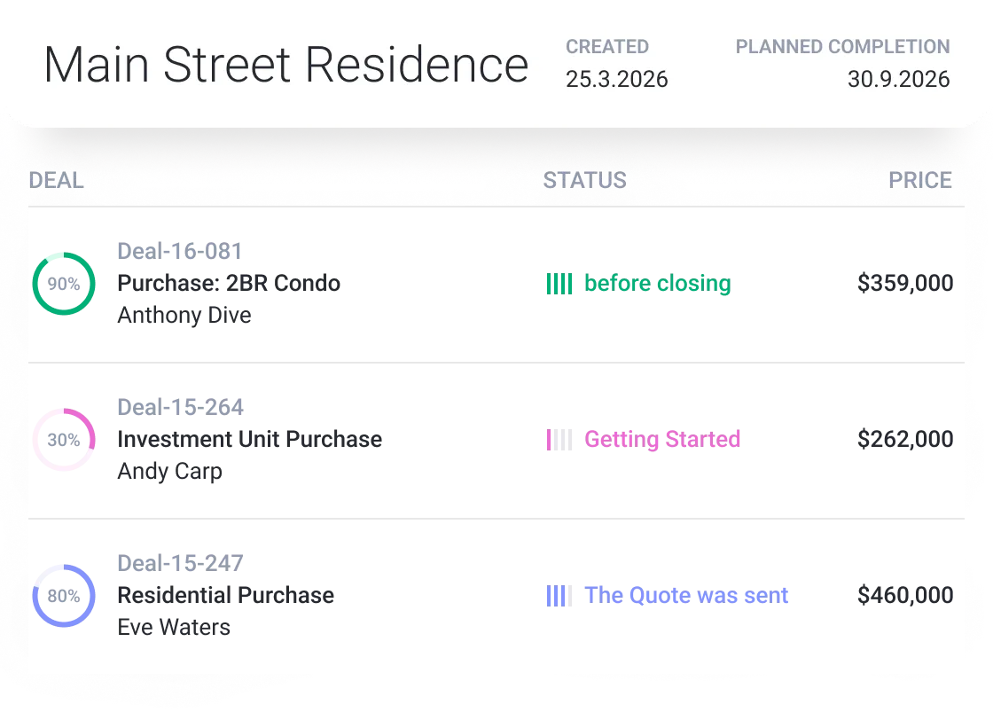 Project overview for Main Street Residence, created 25.3.2026, planned completion 30.9.2026.