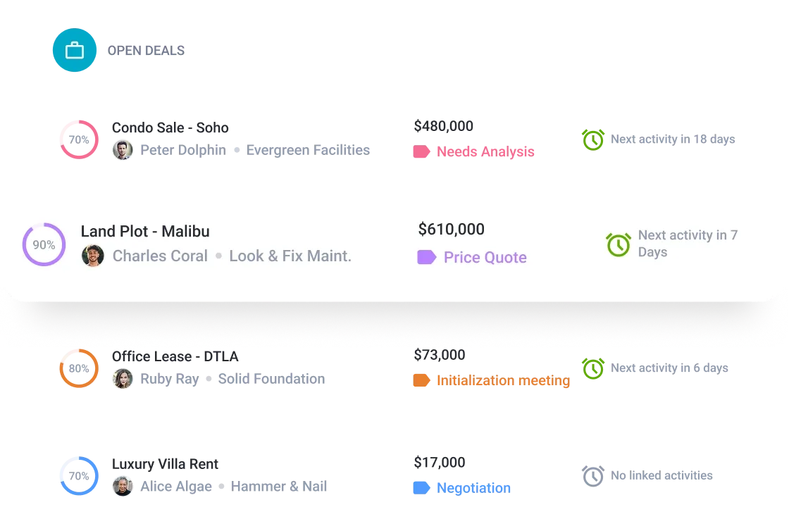 Real estate dashboard shows Malibu land plot at 50% completion, priced $519,800.