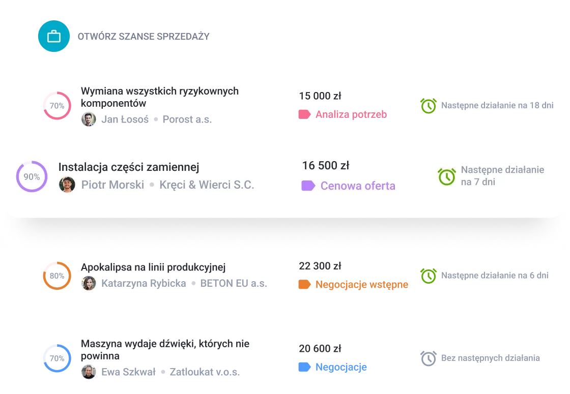 Digital interface displaying a card for 'Instalacja części zamiennej' with a price of 16,500 PLN.
