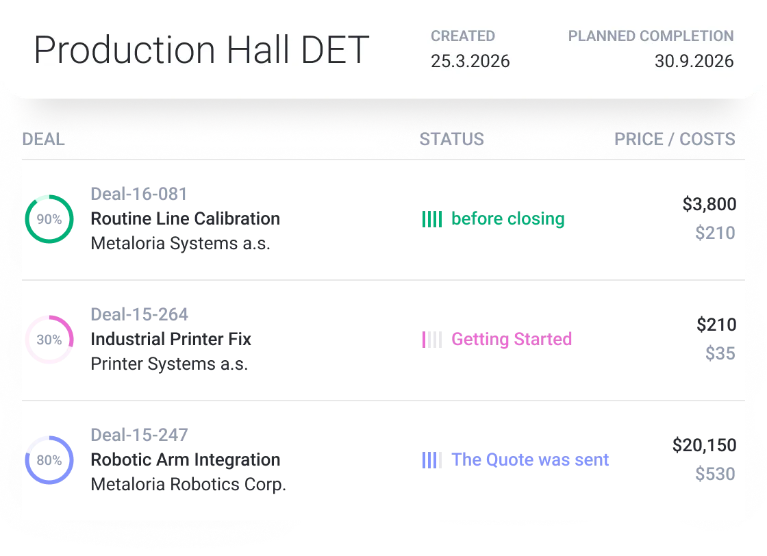 Blurred digital dashboard of 'Production Hall DET' project, created 25.3.2026, completion 30.9.2026.