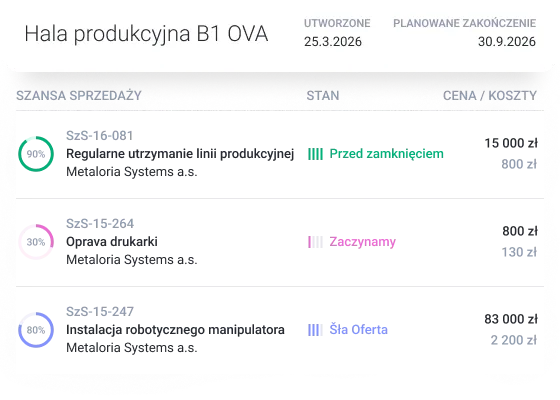 Polish production dashboard for 'Hala produkcyjna B1 OVA' displaying creation and completion dates.