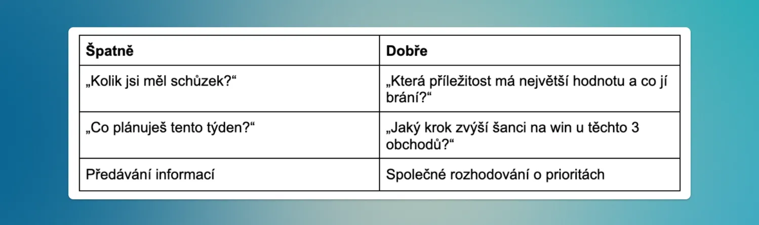 Table comparing ineffective and effective communication strategies with Czech text examples.