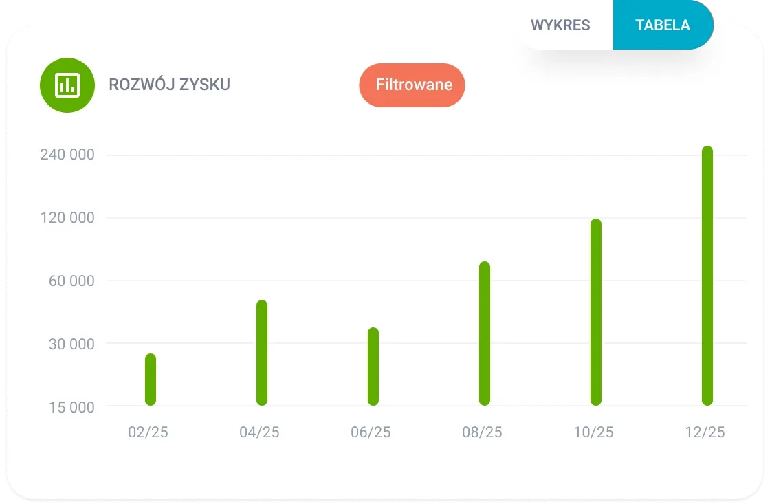 A bar chart titled 'Profit Growth' shows increasing green bars over successive time periods.
