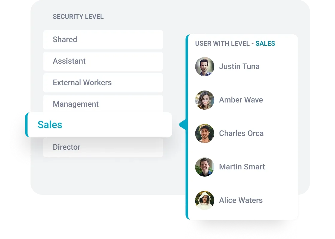 Interface showing security levels, with 'Sales' selected, revealing users in the Sales department.