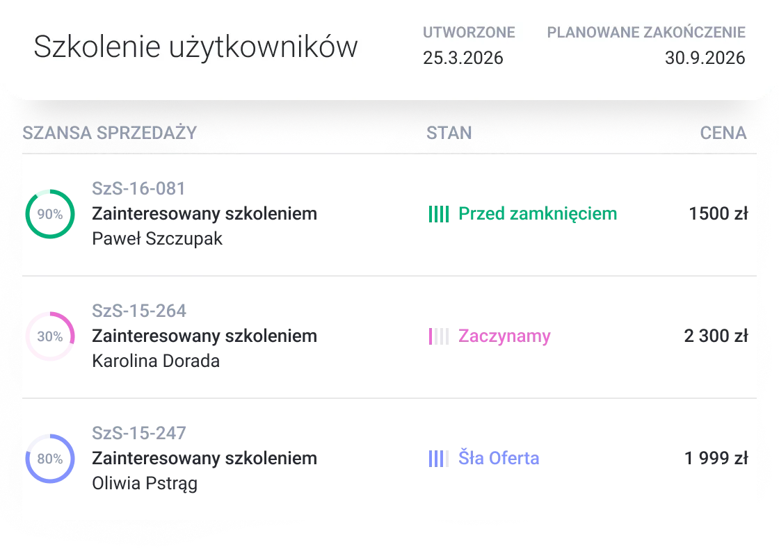 Digital interface for user training, showing schedule details, creation and planned completion dates.