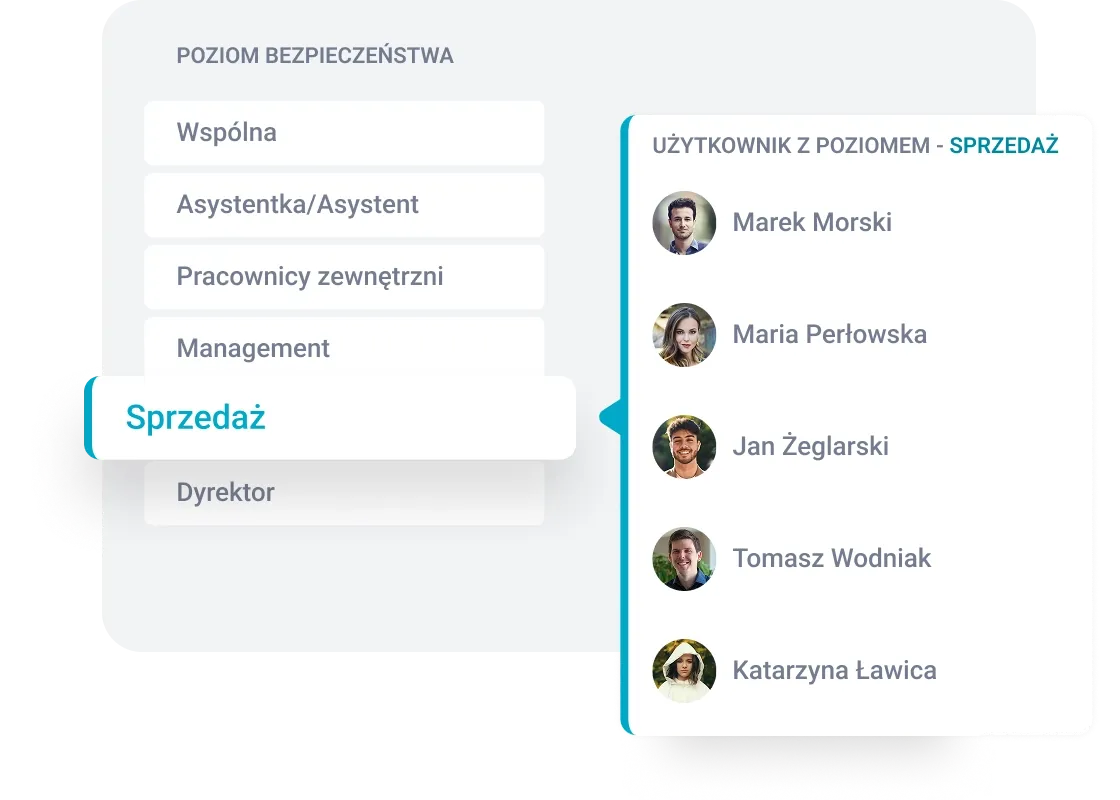 Polish interface displaying security levels, with the "Sprzedaz" option selected, showing a list of users.