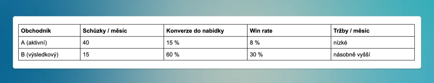 Table showing credit and lending data, including approved amounts, reserves, and buyout conditions.