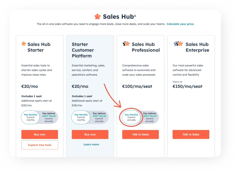 A Sales Hub pricing page with four plans, an arrow highlights the 'Professional' tier.