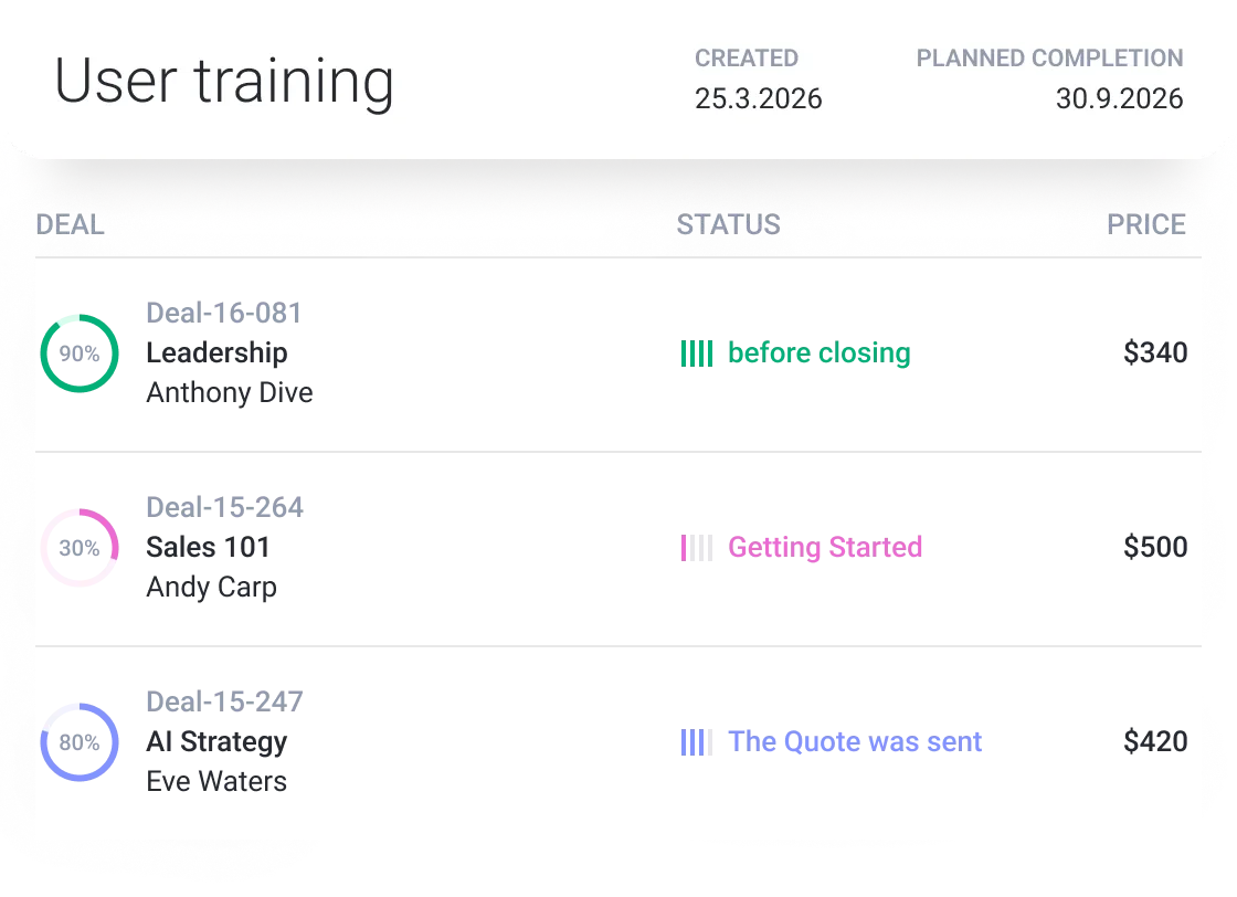 User training schedule created March 25, 2026, planned completion September 30, 2026.