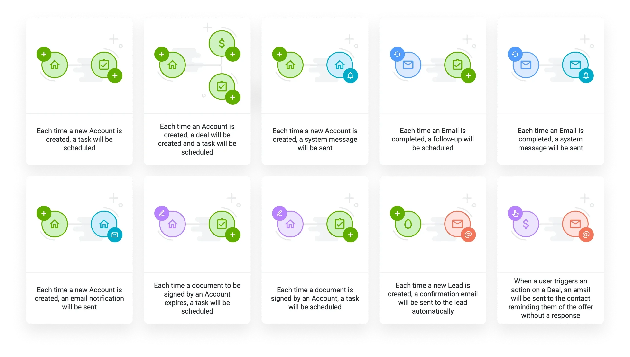 Ten cards illustrating different automation rules with various icons and descriptive text.