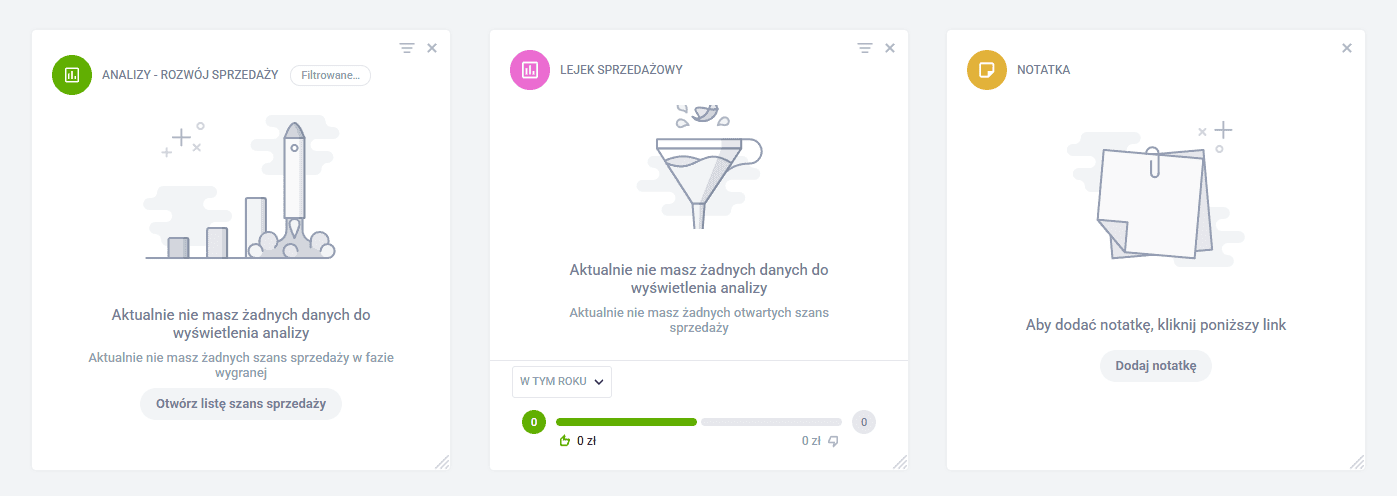 Działanie CRM w praktyce – weryfikacja lejka sprzedażowego.