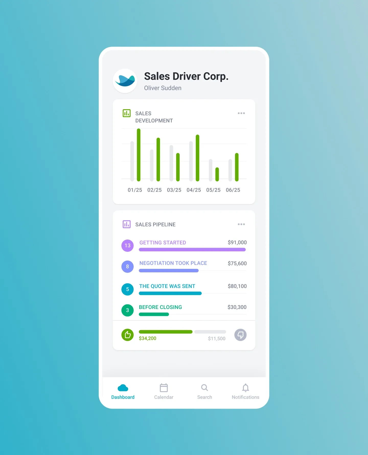 Smartphone app displaying sales performance data with a bar chart and key metrics.