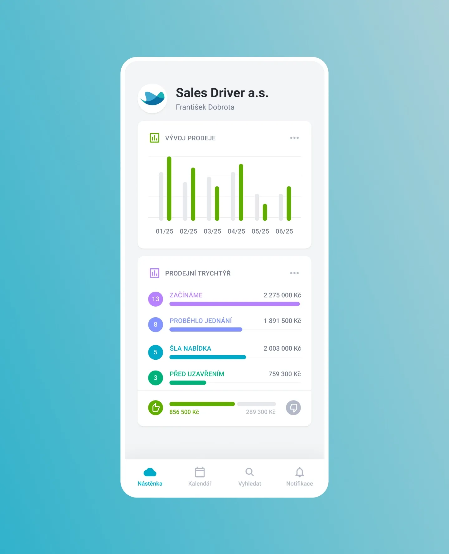 Mobilní dashboard Raynet CRM s přehledem obchodních výsledků a prodejního trychtýře.