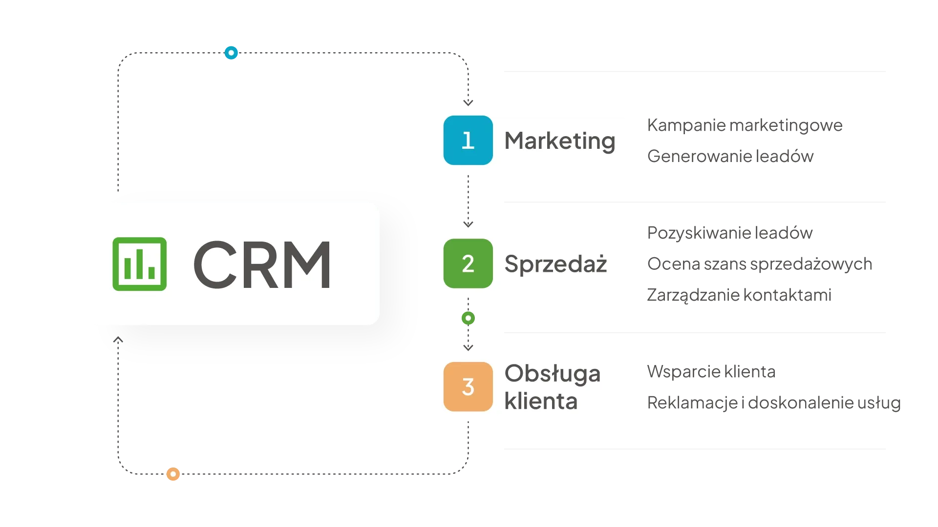 Wszystko, co musisz wiedzieć o systemie CRM