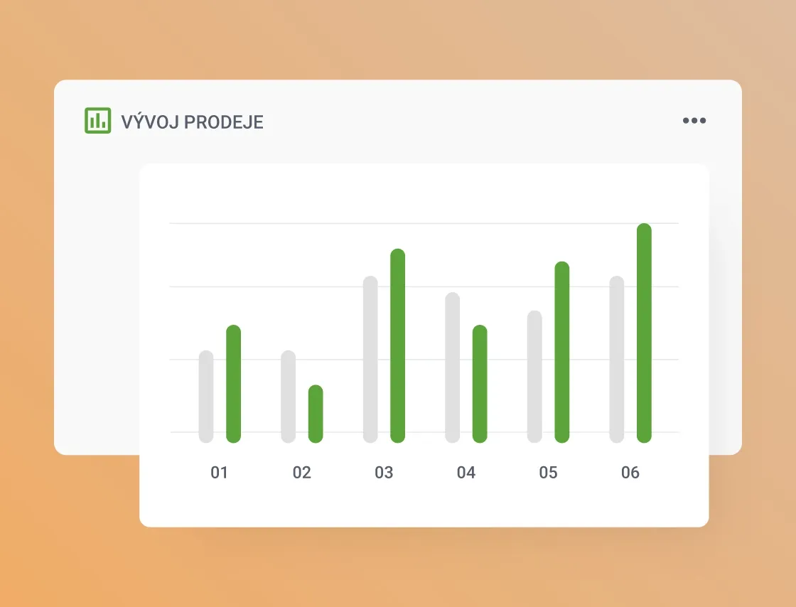 Report vývoja predaja v CRM Raynet s grafickým prehľadom obchodných výsledkov.