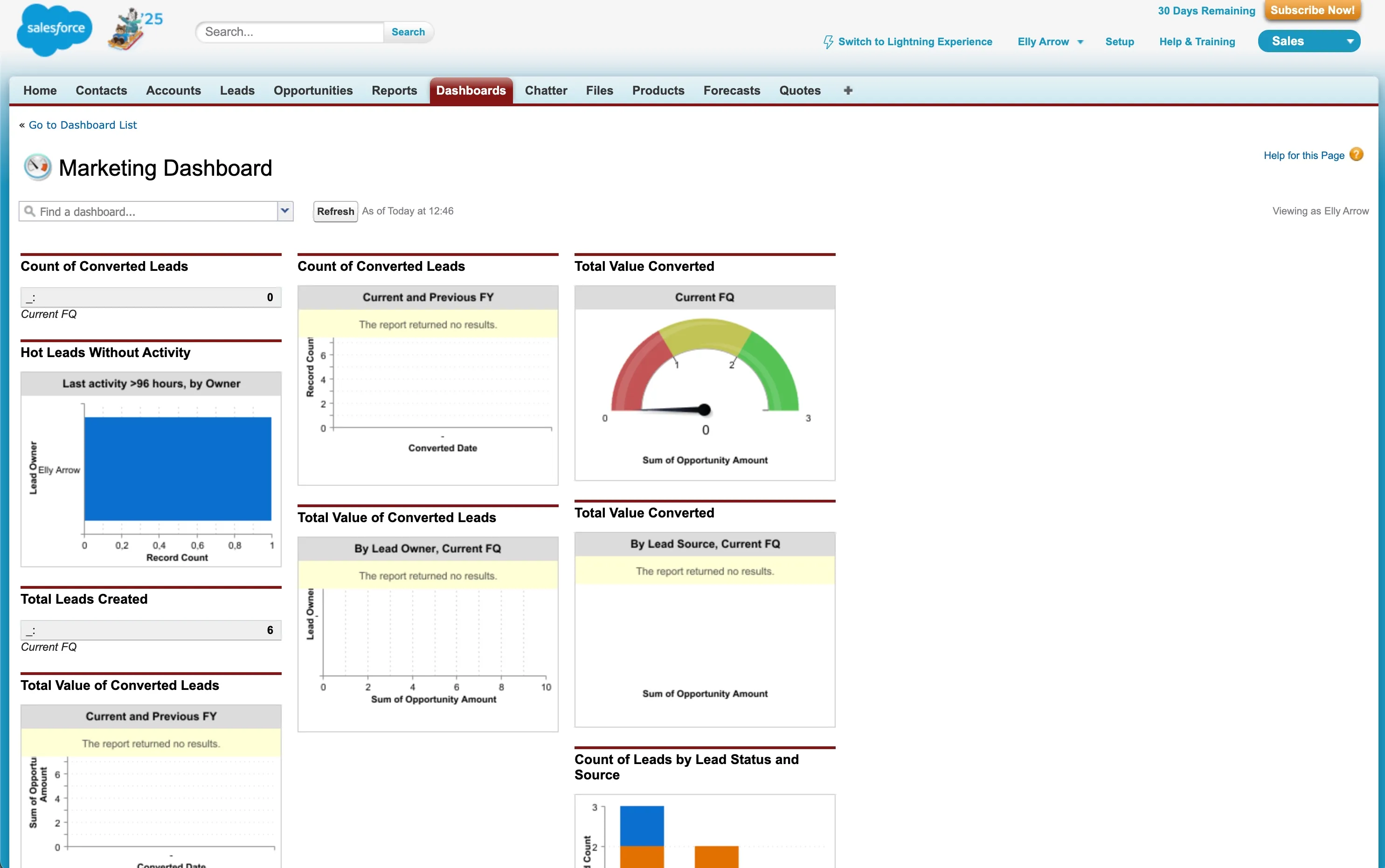Salesforce old Dashboard.webp
