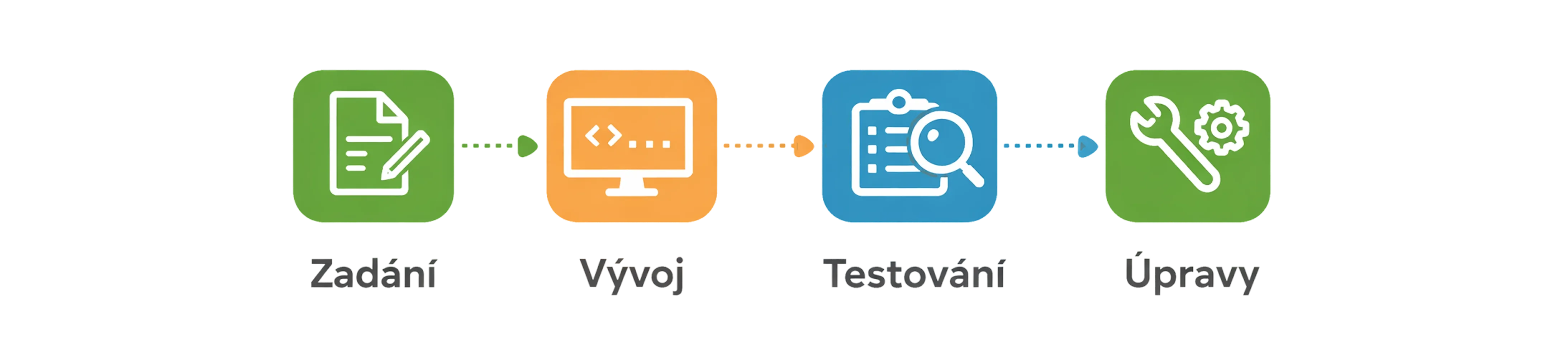 Vyvoj.webp