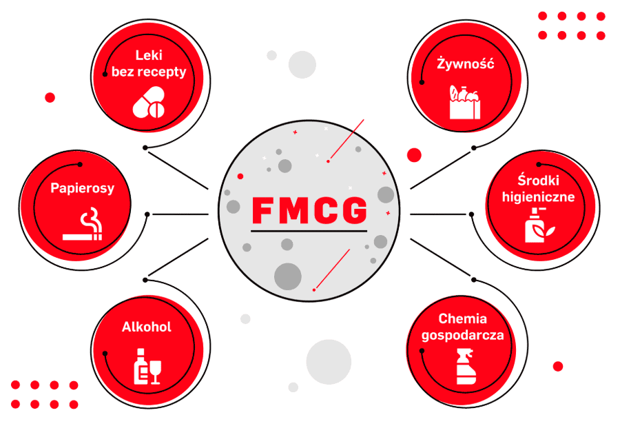 branza-fmcg-wyjasnienie.png