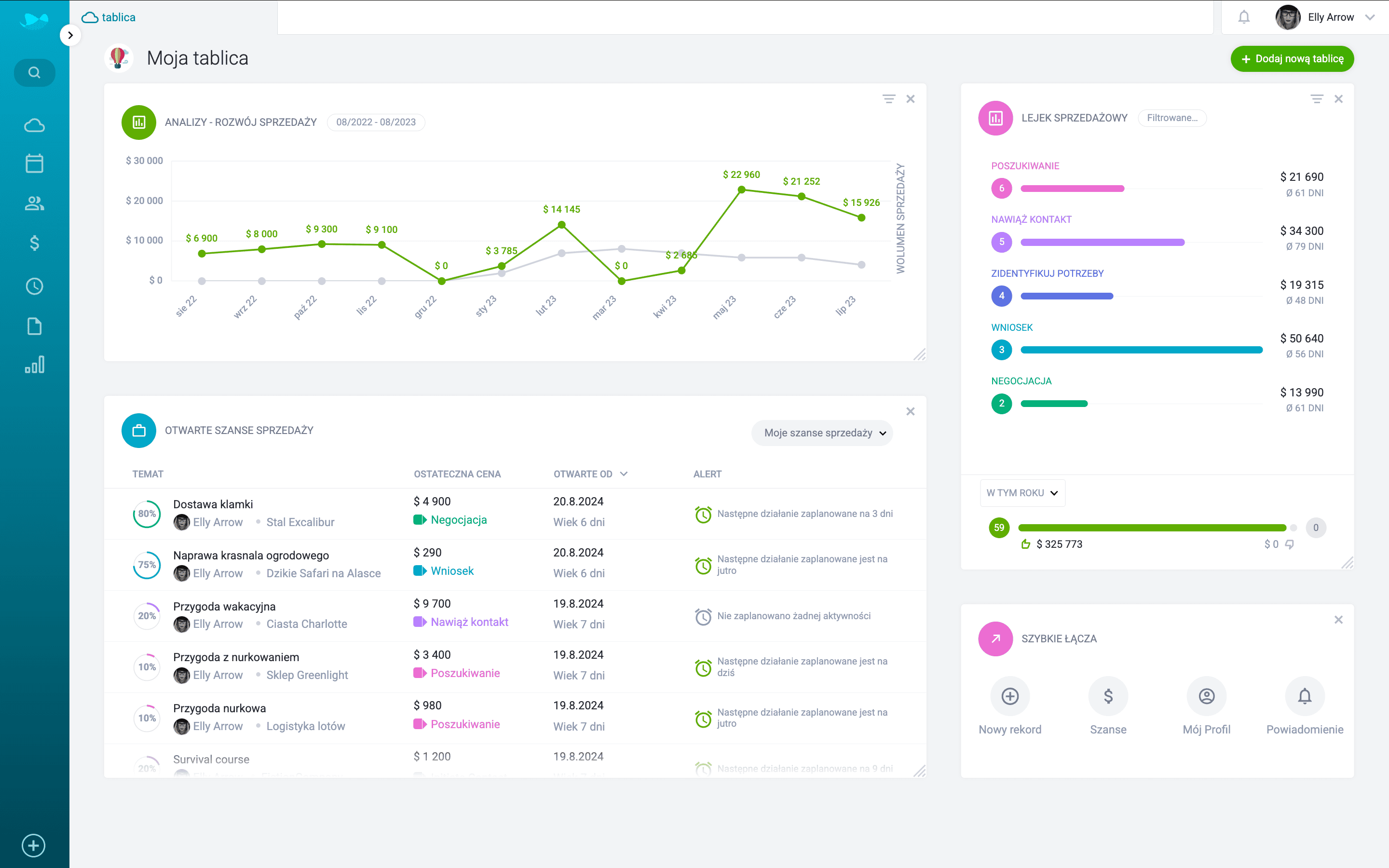 dashboard-przykladowego-crm-do-procesu-lead-generation.png
