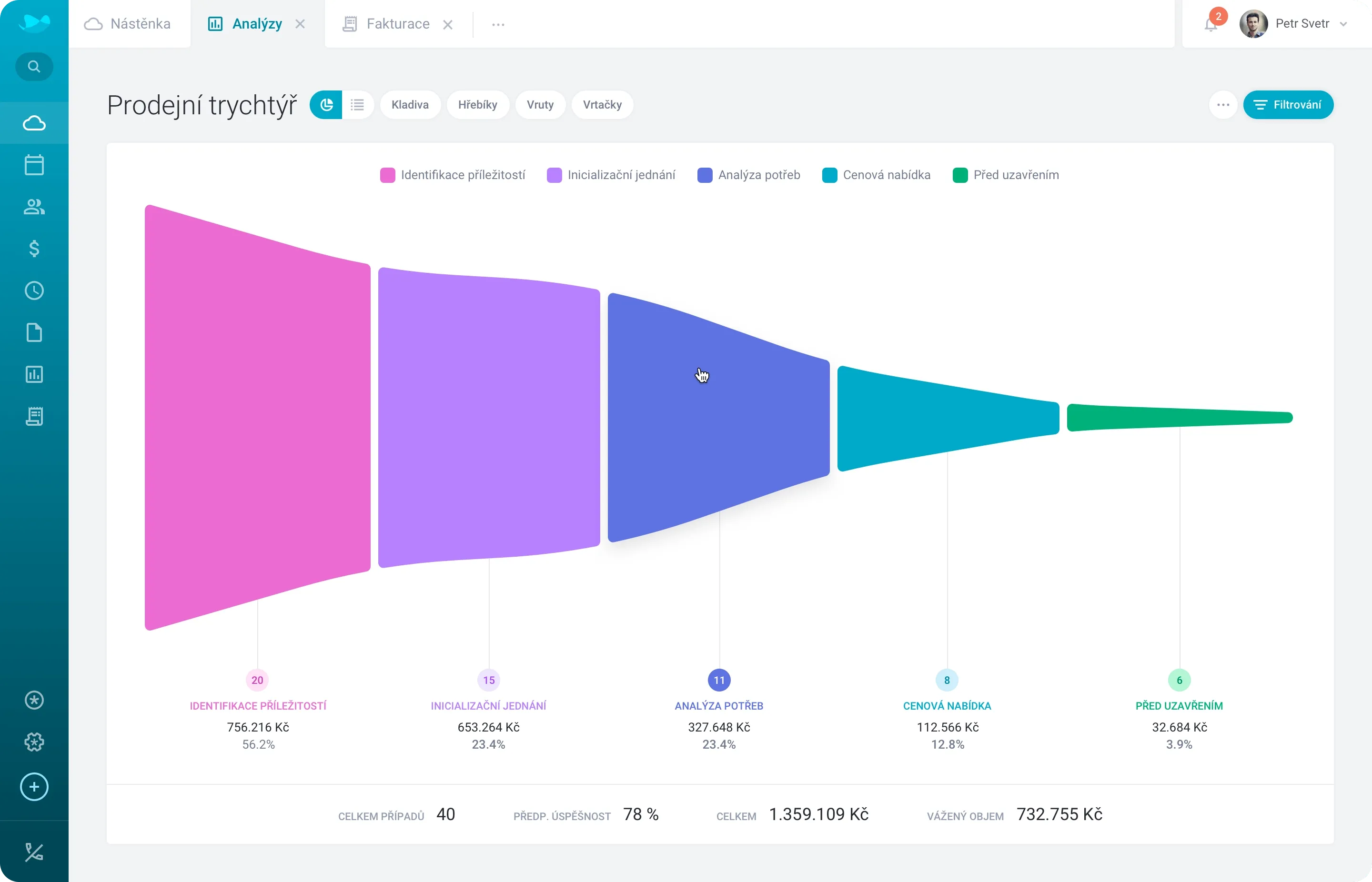 Obchodný pipeline v Raynet CRM