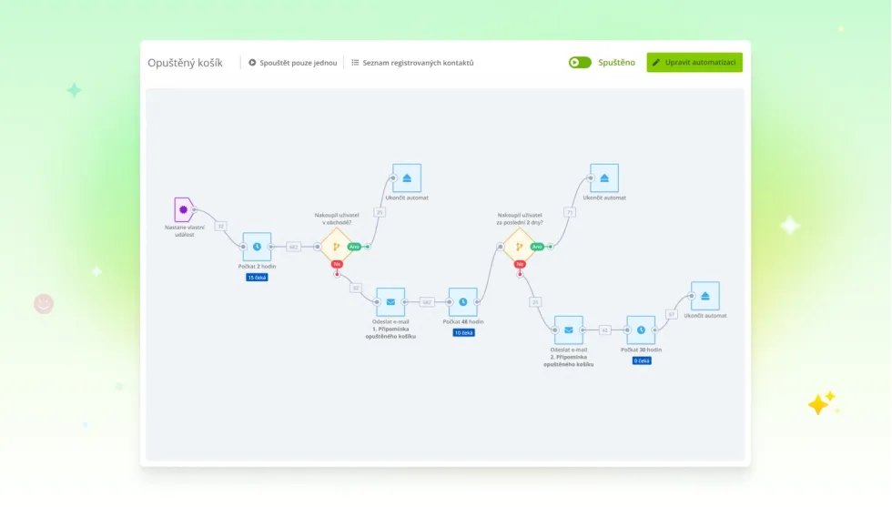 Automatizace si v Ecomailu jednoduše naklikáte.