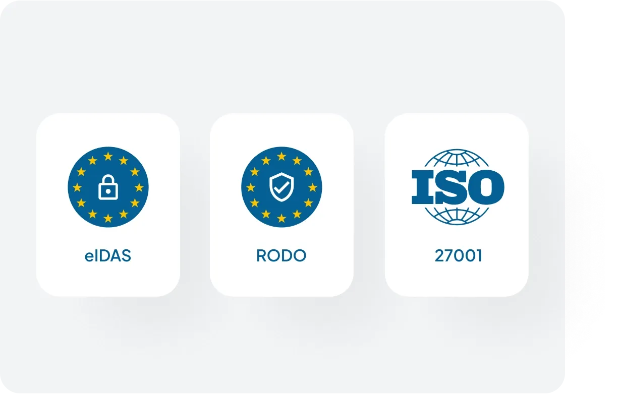 Three certification logos: eIDAS, RODO, and ISO 27001, representing security and data protection standards.