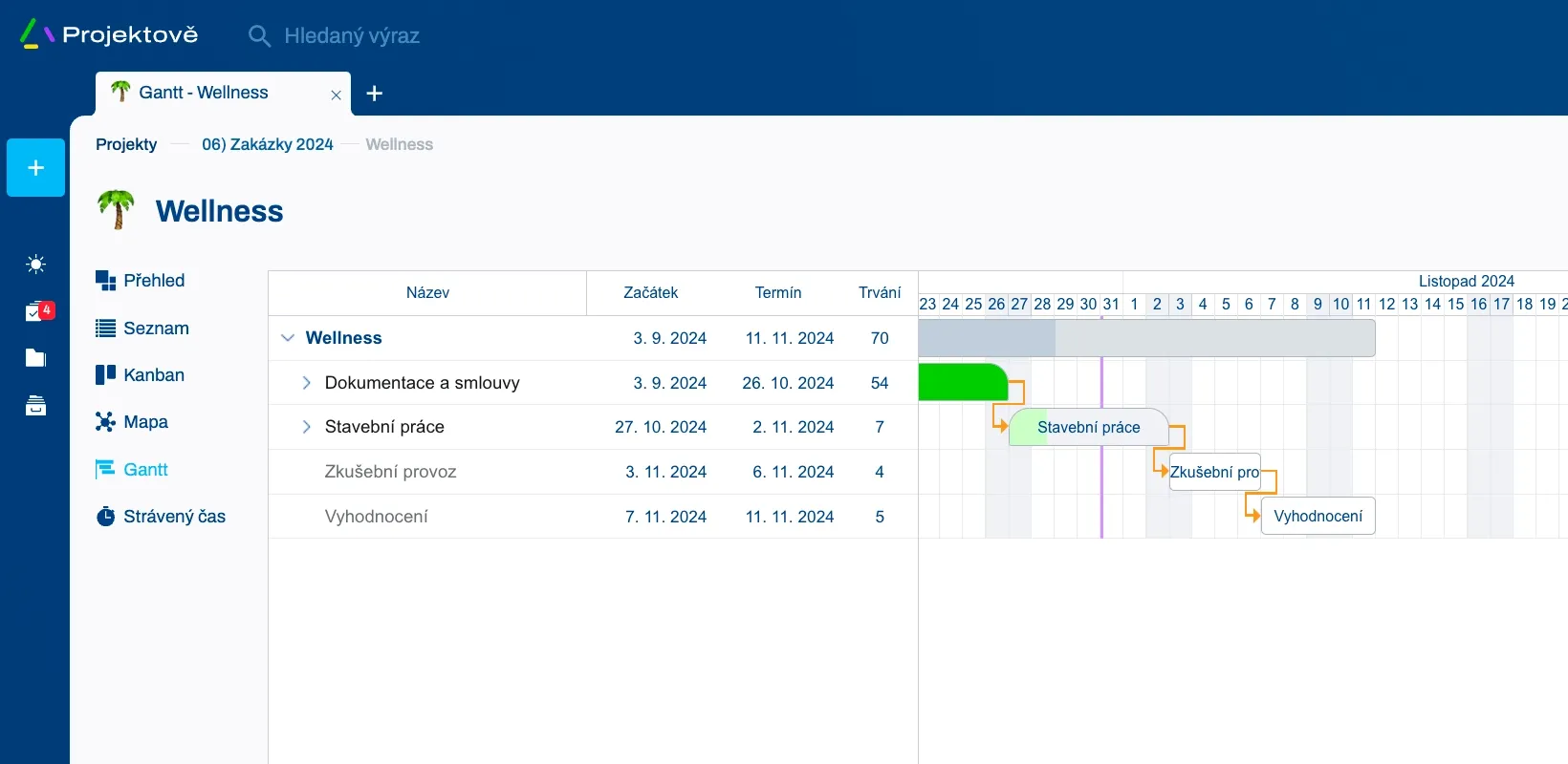 Project management software interface showing "Wellness" project tasks and their timeline in a Gantt chart.