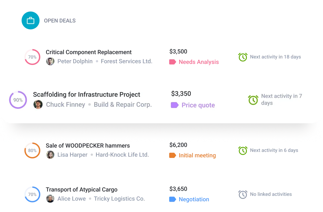 Project card details a scaffolding quote by Build & Repair Corp. for $3,350.