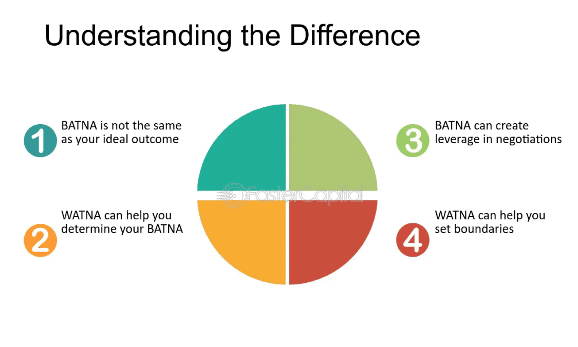 roznica-pomiedzy-batna-watna (1).png